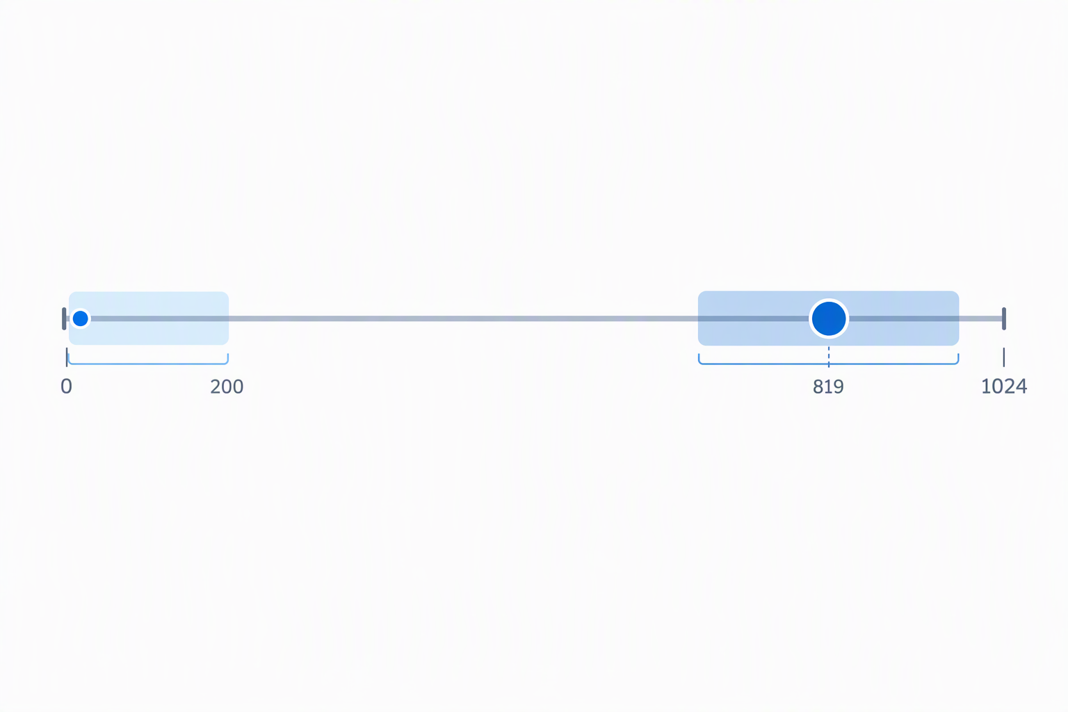 A horizontal scale from zero to 200 bits out of 1024, with a marker near 6 labelled mark removed and a marker near 185 labelled different scene.